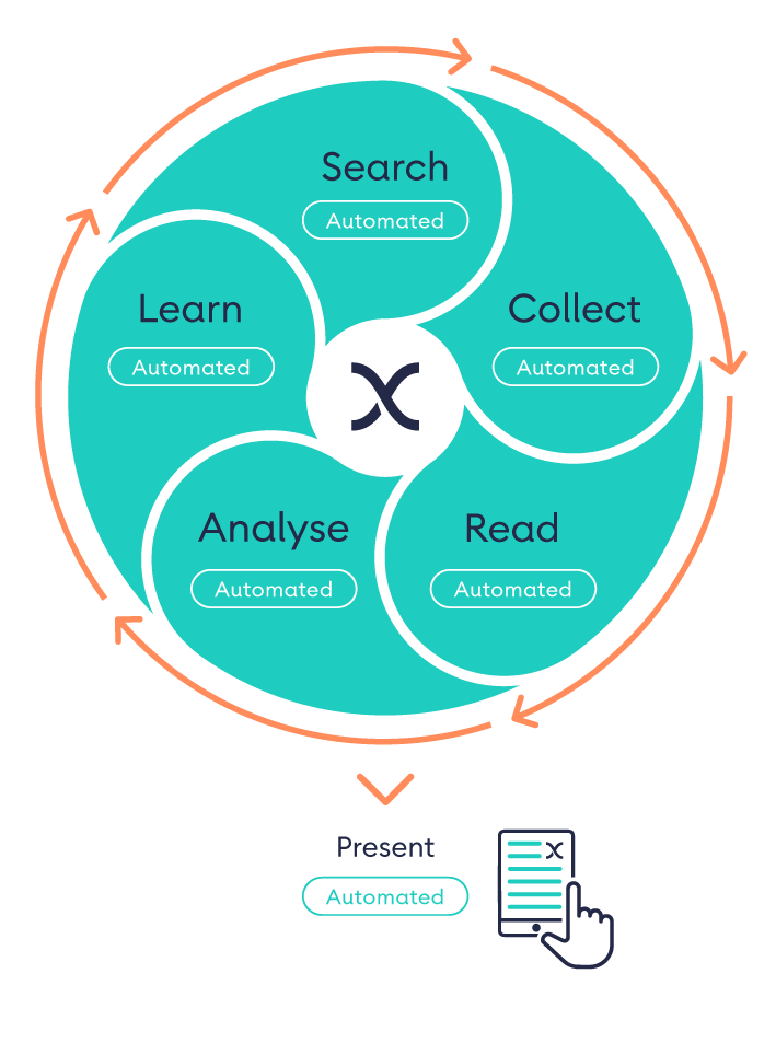 Xapien Research cycle (for website) (3) Xapien Research cycle (for website) (3)